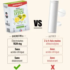 BOISSON ÉLECTROLYTES