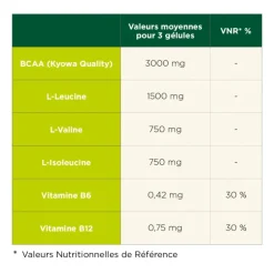 CAPSULES BCAA