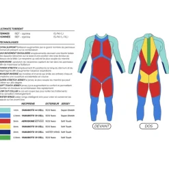 COMBINAISON ULTIMATE TORRENT 2024 FEMME