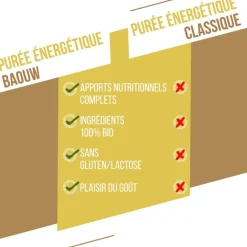 COMPOTE ÉNERGÉTIQUE BIO 90G