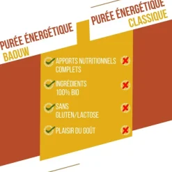 COMPOTE ÉNERGÉTIQUE BIO 90G