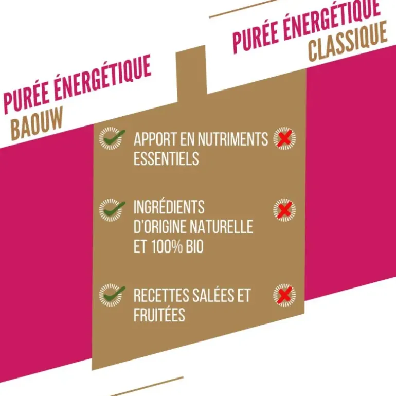 COMPOTE ÉNERGÉTIQUE BIO 90G