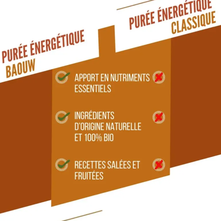 COMPOTE ÉNERGÉTIQUE BIO 90G