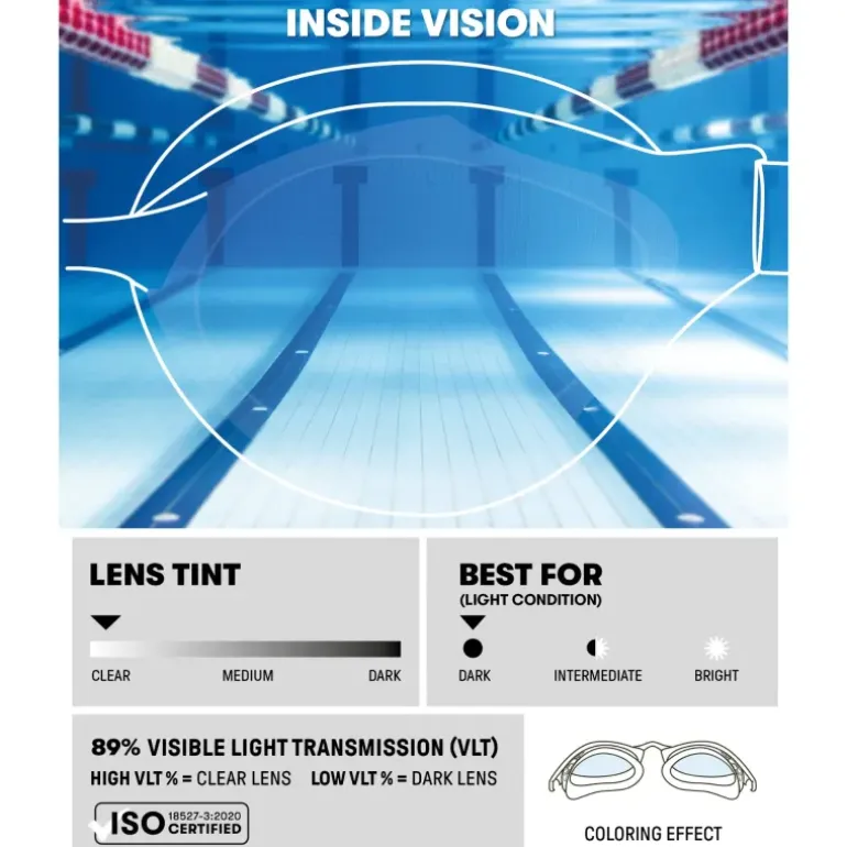 LUNETTES DE NAGE AIR-SPEED