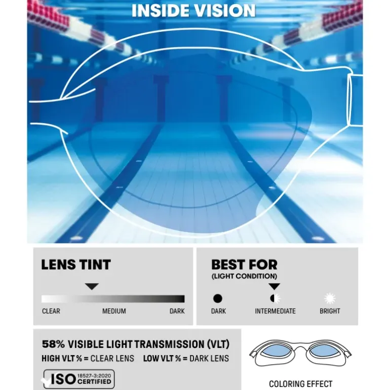 Lunettes de natation Air Sonic
