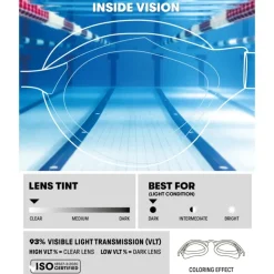 LUNETTES DE NATATION AIR-BOLD SWIPE