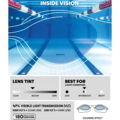 LUNETTES DE NATATION THE ONE PLUS