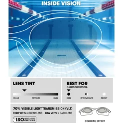 LUNETTES DE NATATION THE ONE PLUS