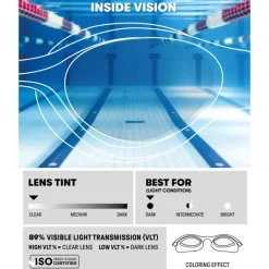 LUNETTES DE NATATION THE ONE PLUS
