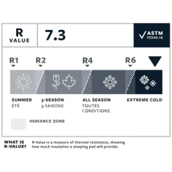MATELAS NEOAIR XTHERM NXT REGULAR WIDE