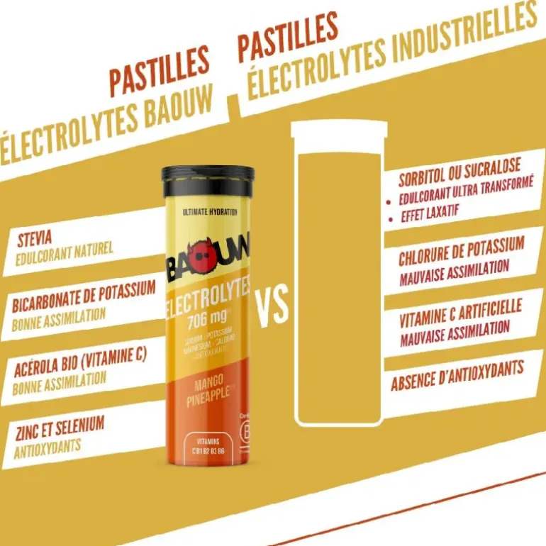 Pastilles électrolytes