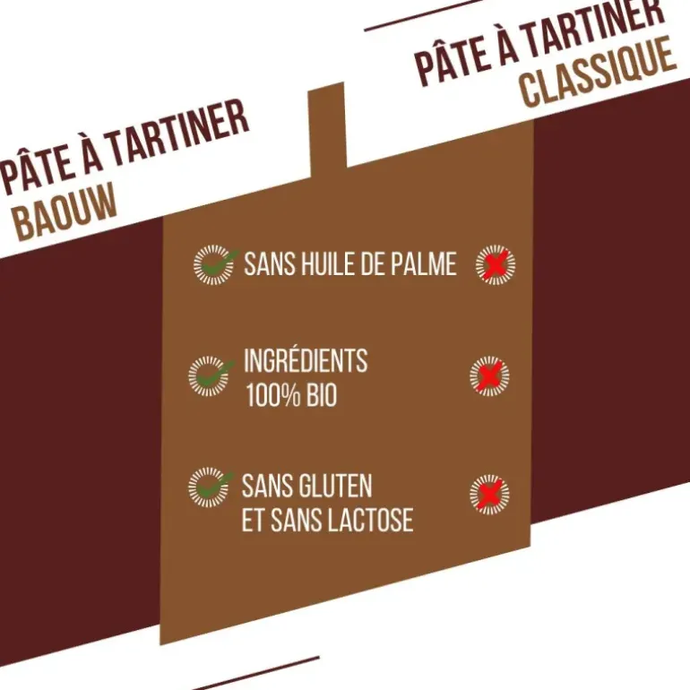 PÂTE À TARTINER PROTÉINÉE BIO 200G