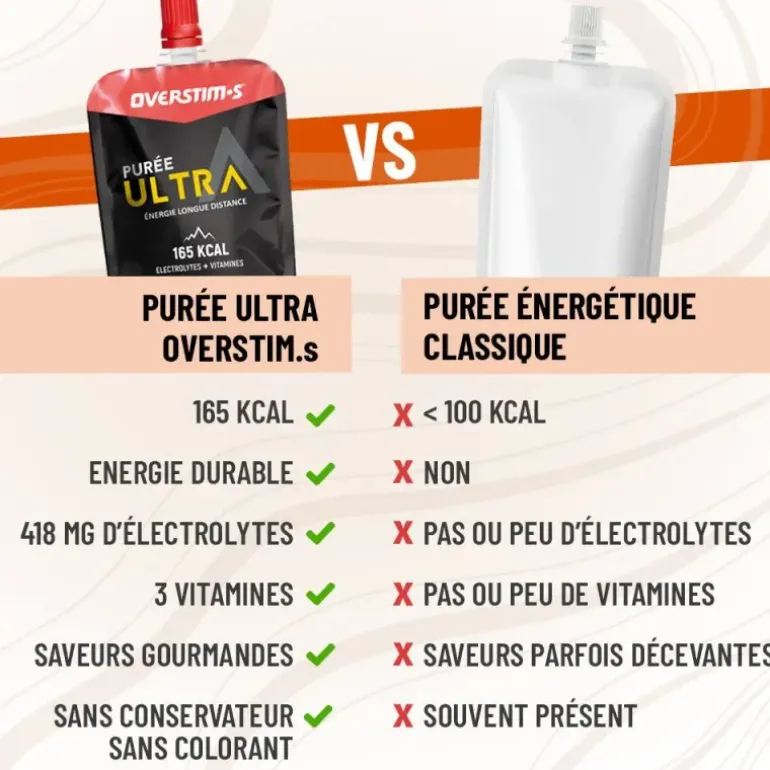 Purée ultra